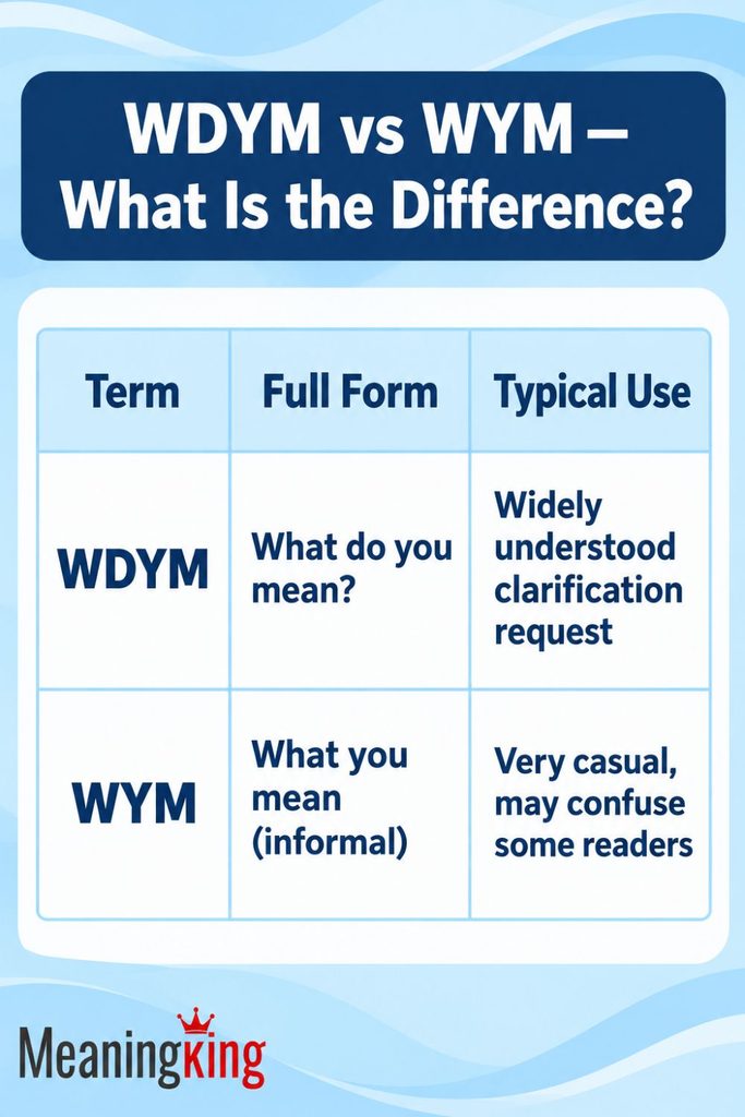 WDYM vs WYM — What Is the Difference?